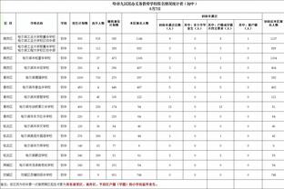 麦康纳低于30分钟送出14助攻 仅约基奇和哈利伯顿助攻比他更多